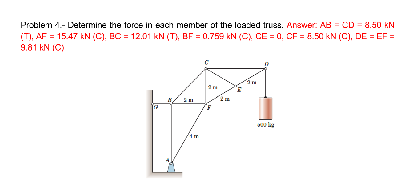 Solved Problem 4.- Determine the force in each member of the | Chegg.com