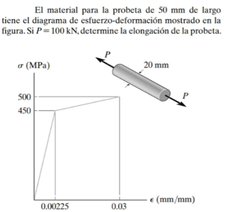 El material para la probeta de \( 50 \mathrm{~mm} \) de largo tiene el diagrama de esfuerzo-deformación mostrado en la figura