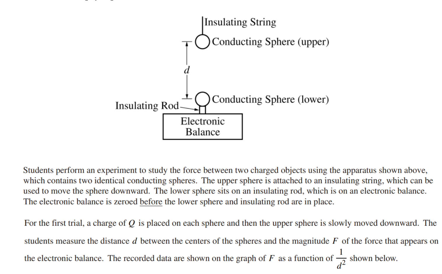 Solved |Insulating String Conducting Sphere (upper) d | Chegg.com