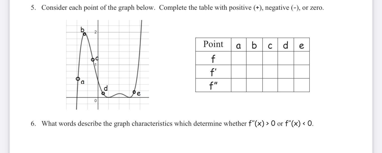 Solved 5. Consider each point of the graph below. Complete | Chegg.com