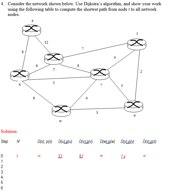 Solved 4. Consider the network shown below. Use Dijkstra's | Chegg.com