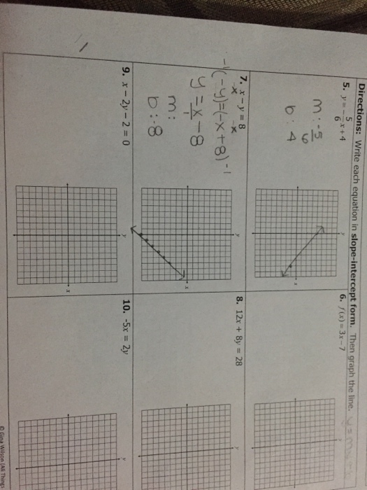 Solved Directions: Write each equation in slope-intercept | Chegg.com