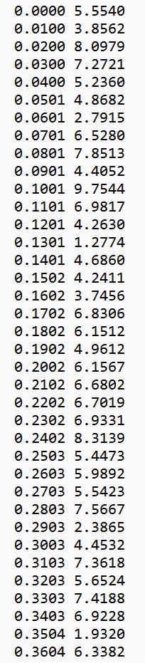 Part 1 Step 1.1: Use ordinary least squares to fit | Chegg.com