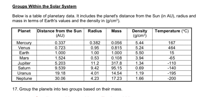 Solved Please do 16, the chart about it is affiliated with | Chegg.com