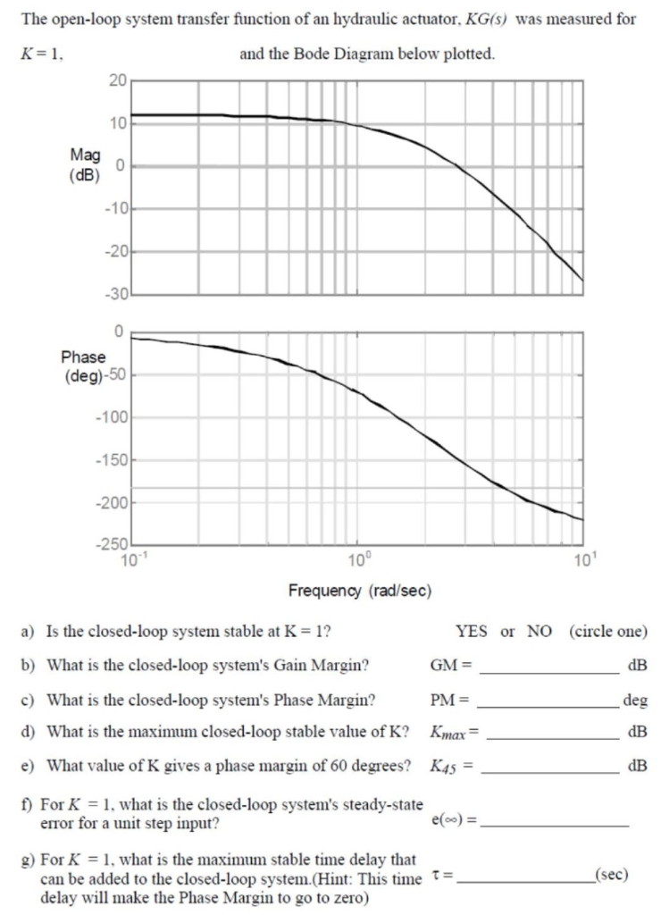 Solved The open-loop system transfer function of an | Chegg.com