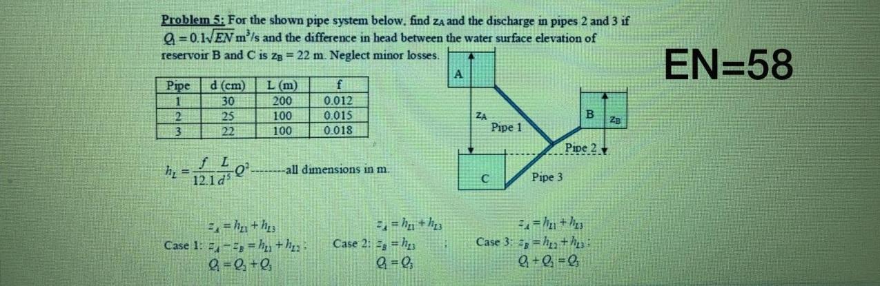 Solved Problem 5: For The Shown Pipe System Below, Find Za | Chegg.com