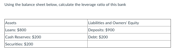 Solved Using The Balance Sheet Below, Calculate The Leverage | Chegg.com