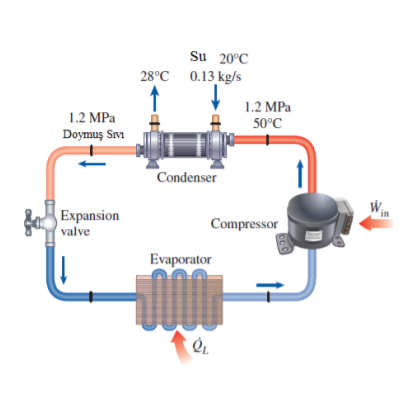 Solved The water-cooled cooling in the figure fluid at the | Chegg.com