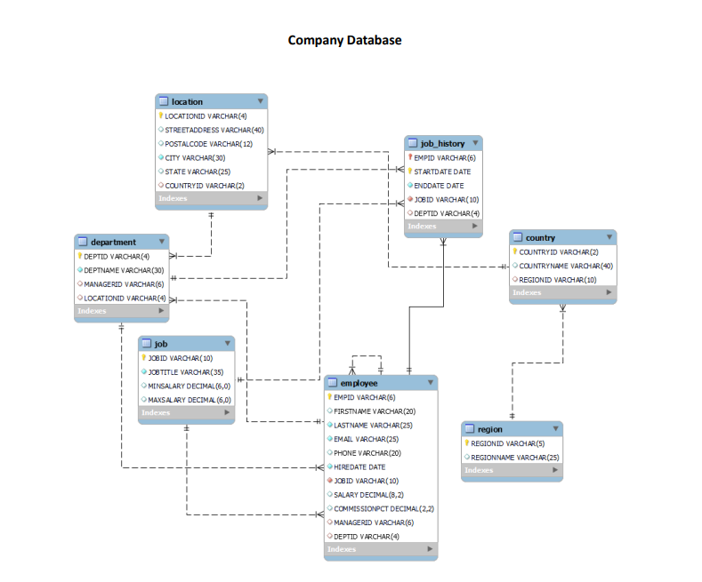 solved-please-help-me-with-this-database-class-queries-1-chegg