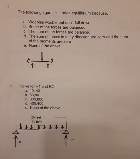 Solved The Following Figure Illustrates Equilibrium Because, | Chegg.com