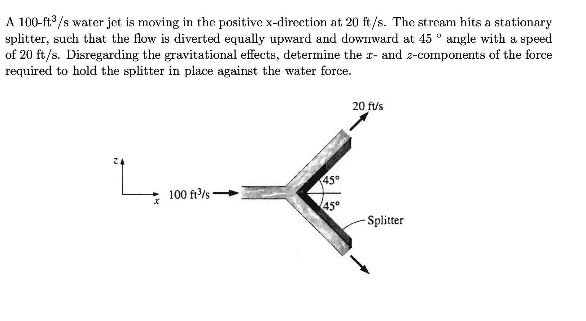 Solved A 100−ft3/s water jet is moving in the positive | Chegg.com