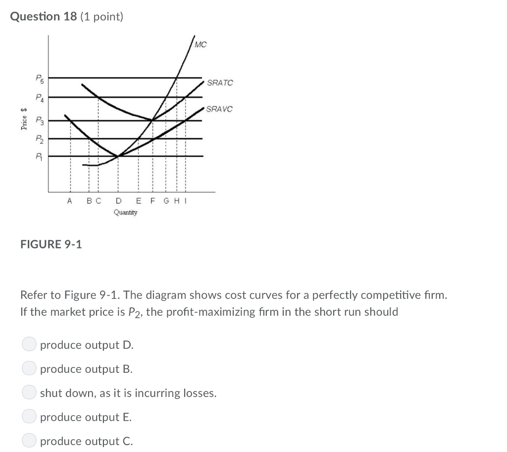 solved-question-16-1-point-for-any-firm-operating-in-any-chegg