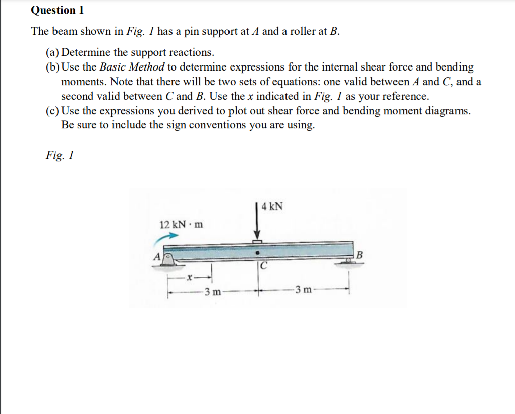 Solved Question 1 The beam shown in Fig. 1 has a pin support | Chegg.com