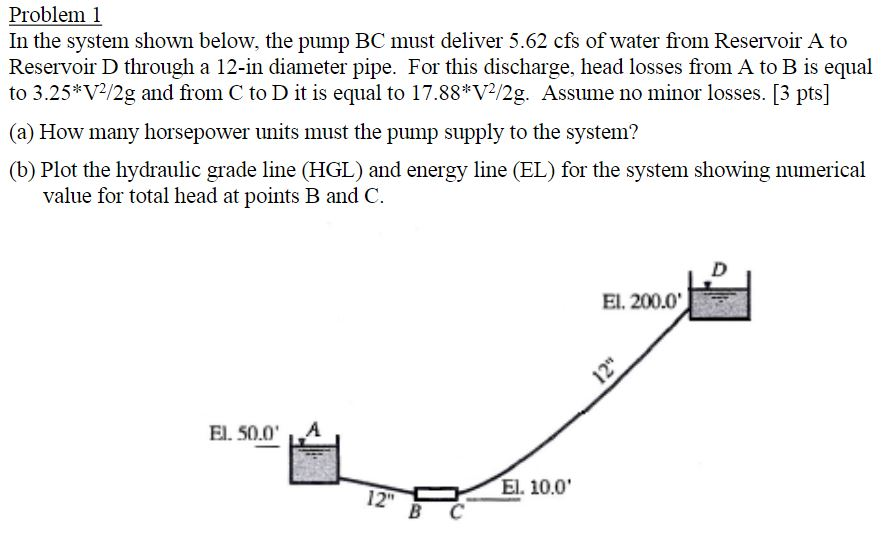 Solved Problem 1 In the system shown below, the pump BC must | Chegg.com