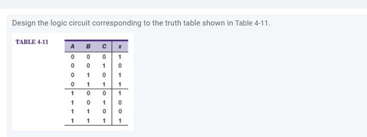 Solved Design The Logic Circuit Corresponding To The Truth | Chegg.com