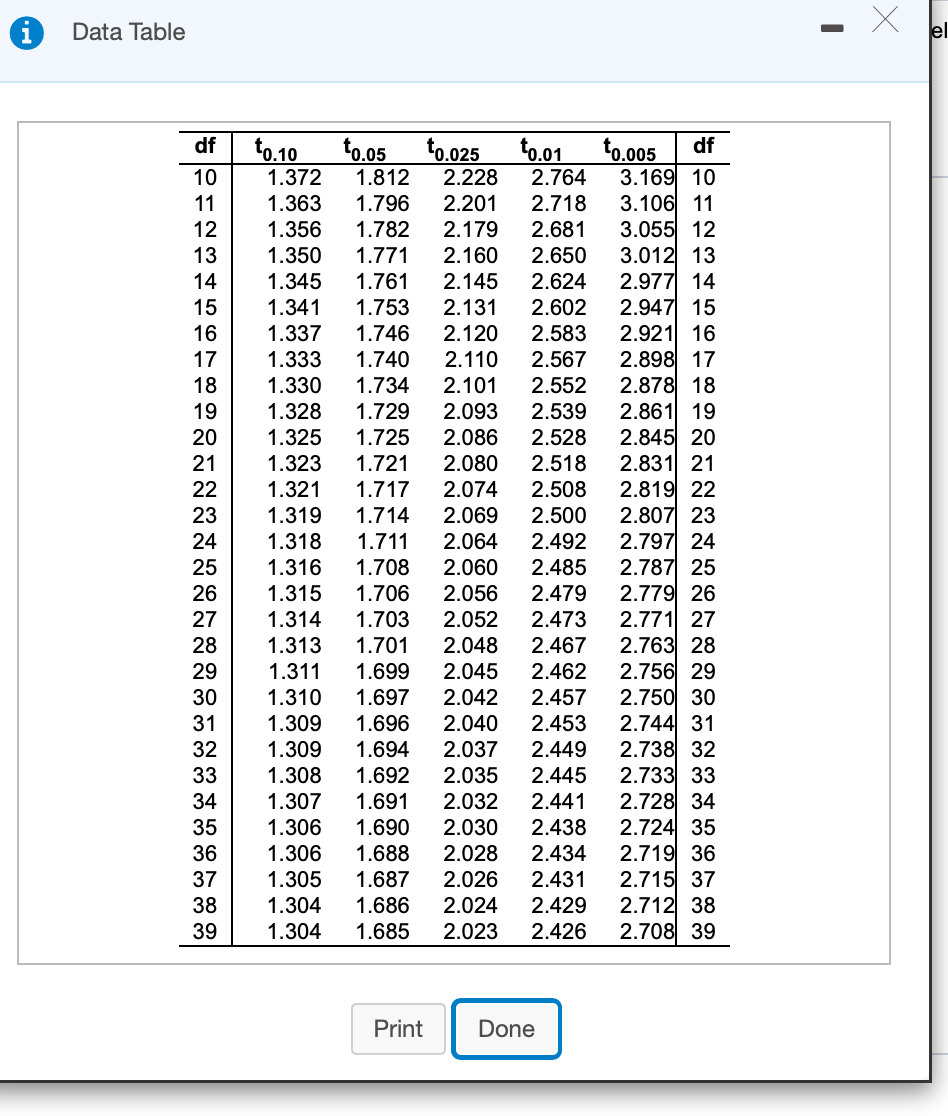 solved-a-sample-mean-sample-size-and-sample-standard-chegg