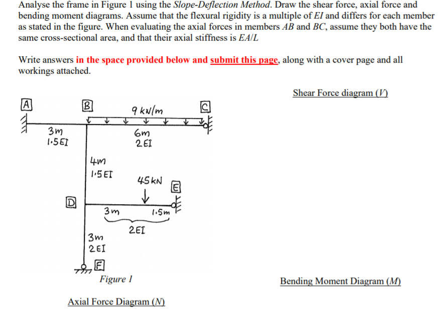 Solved Analyse the frame in Figure 1 using the | Chegg.com