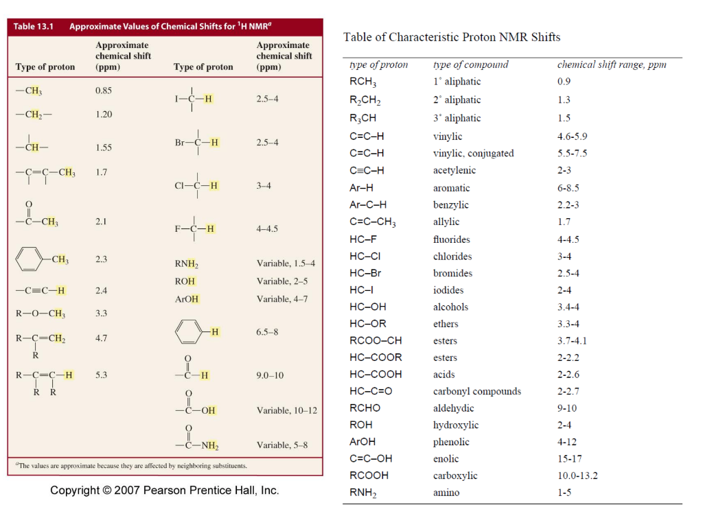 1h Nmr Chemical Shift Table