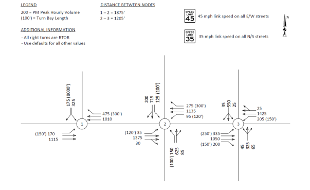 . Given the traffic data of each intersection as | Chegg.com