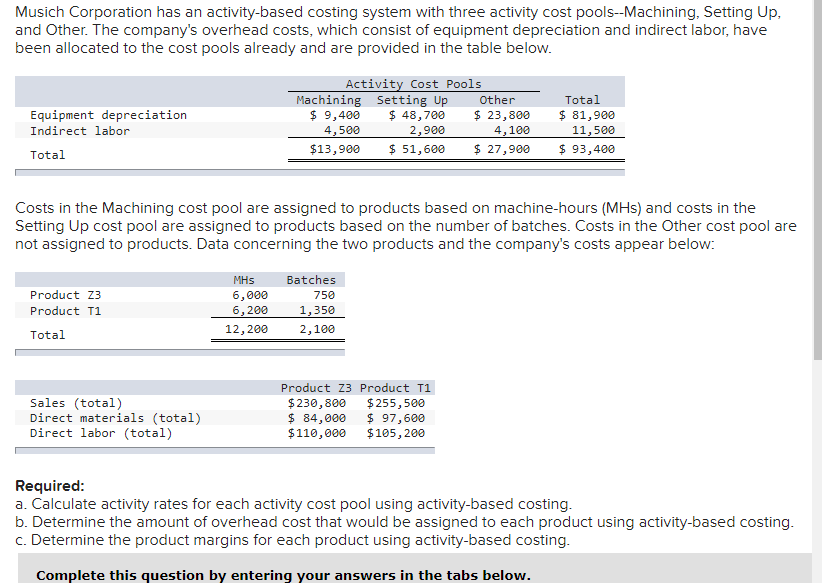 Solved Musich Corporation has an activitybased costing