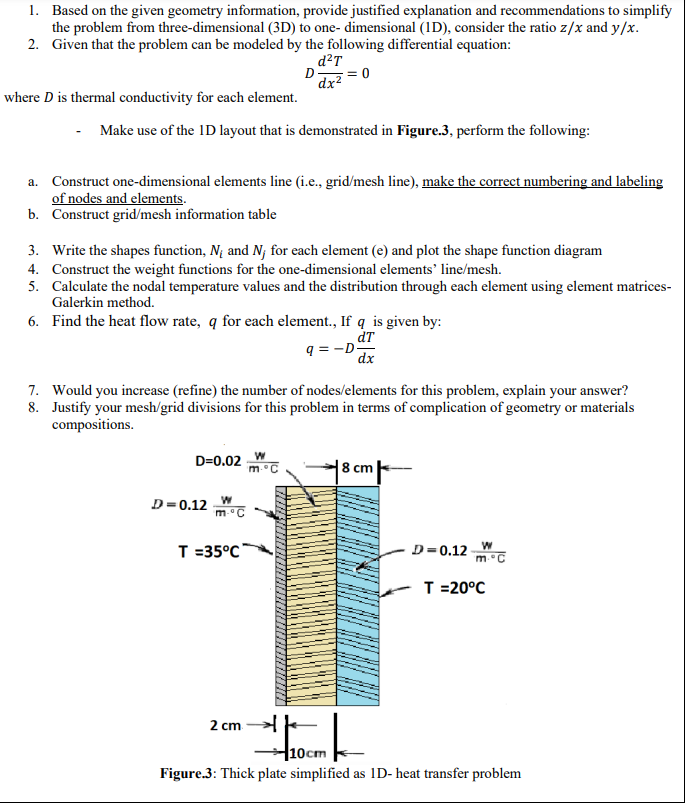 A fin used in car radiator system is shown in | Chegg.com