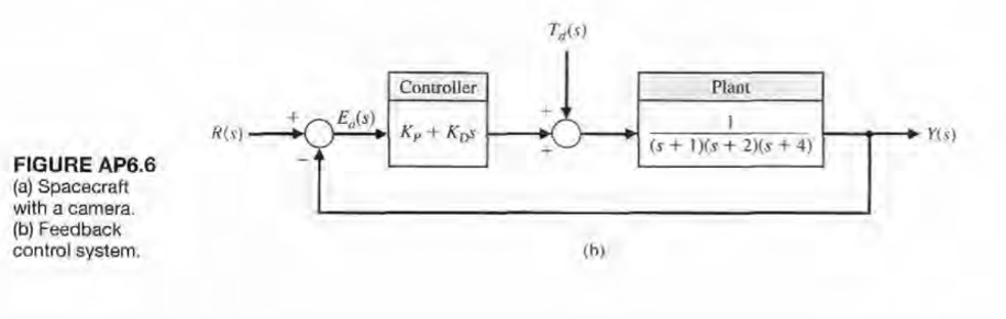 Solved A proportional plus derivative controller is used in | Chegg.com
