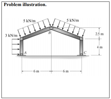 Solved Problem Statement Given the two-member frame, | Chegg.com