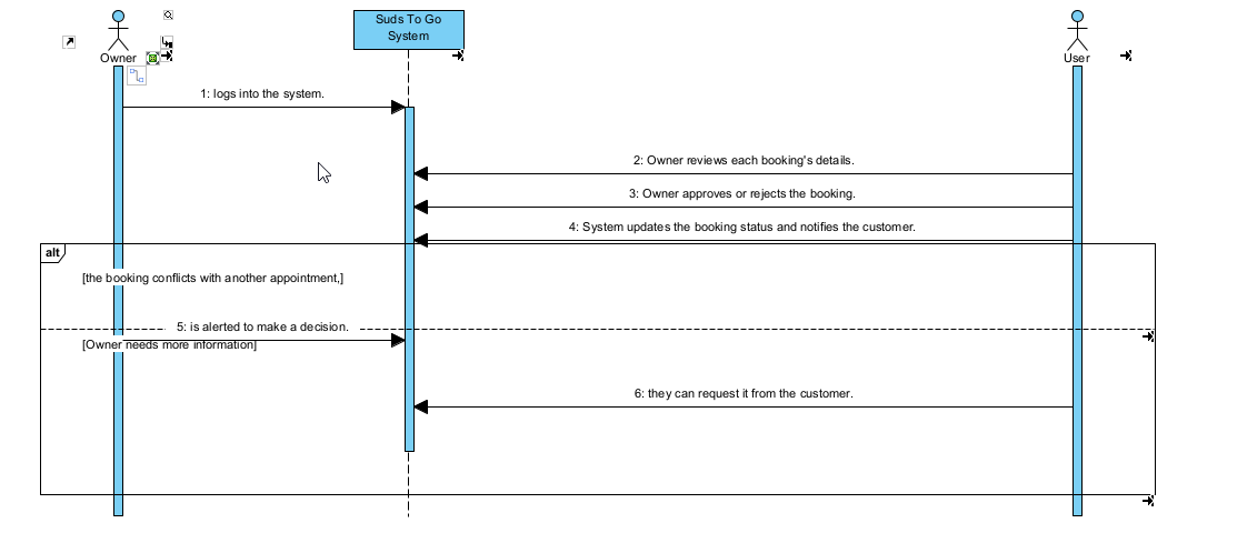 Solved i need the STORY BOARDSInclude a storyboards to | Chegg.com