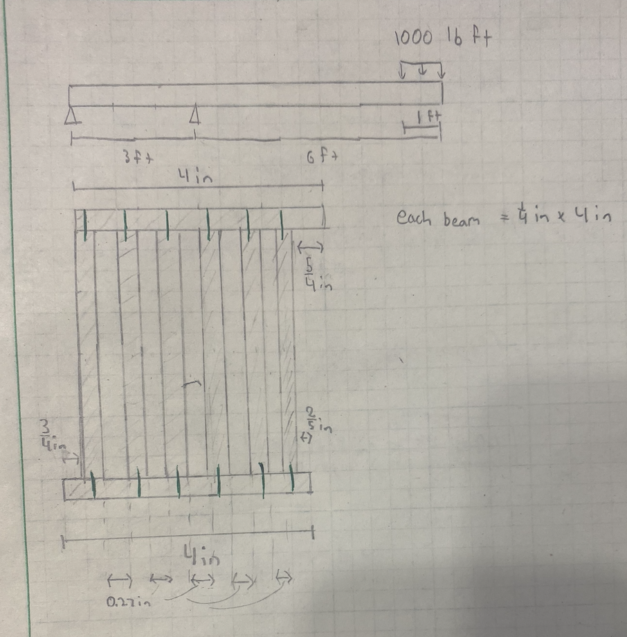 Solved Find the nail (the green lines) spacing on the 3ft | Chegg.com