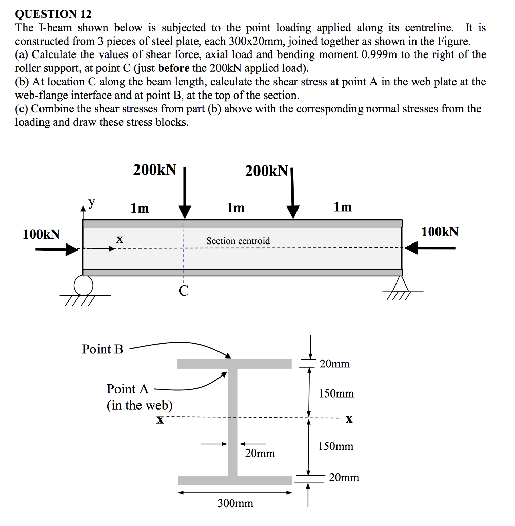 Solved QUESTION 12 The I-beam shown below is subjected to | Chegg.com