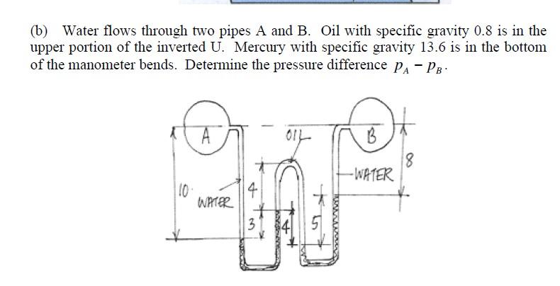 Solved (b) Water Flows Through Two Pipes A And B. Oil With | Chegg.com