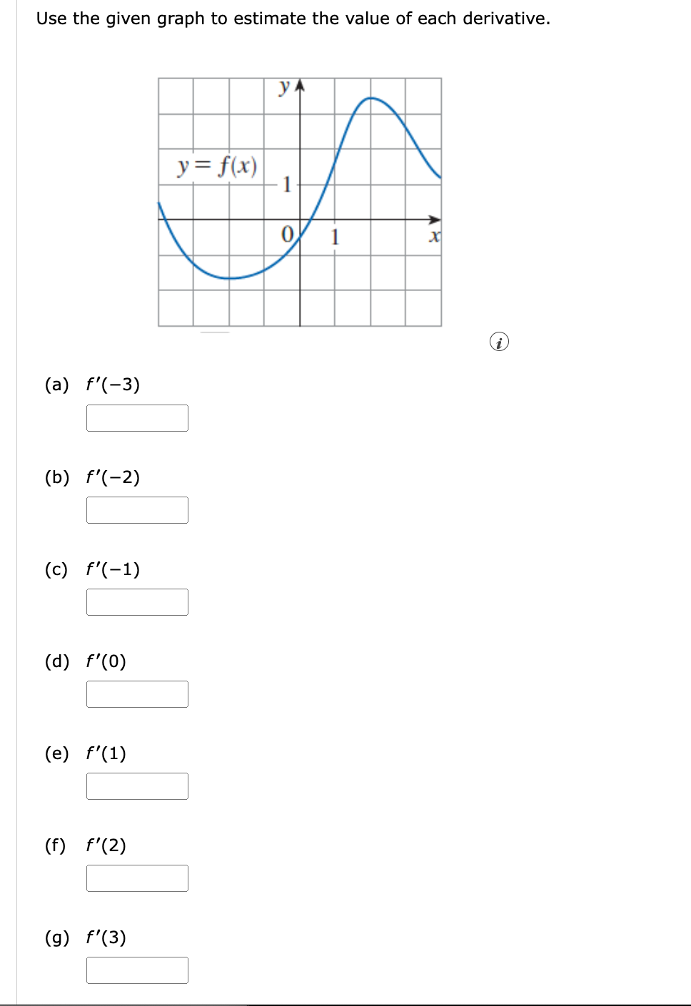 Solved Use the given graph to estimate the value of each | Chegg.com