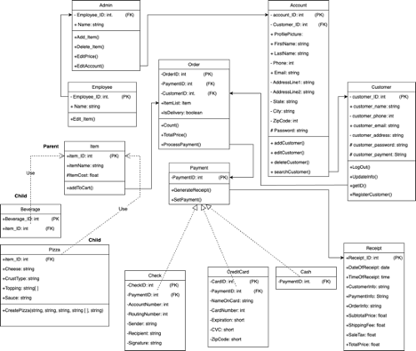Solved Help me code this class diagram with Java | Chegg.com image.