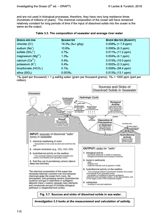 Solved 3.4 Seawater Salinity: The Salt of the Ocean Anyone | Chegg.com