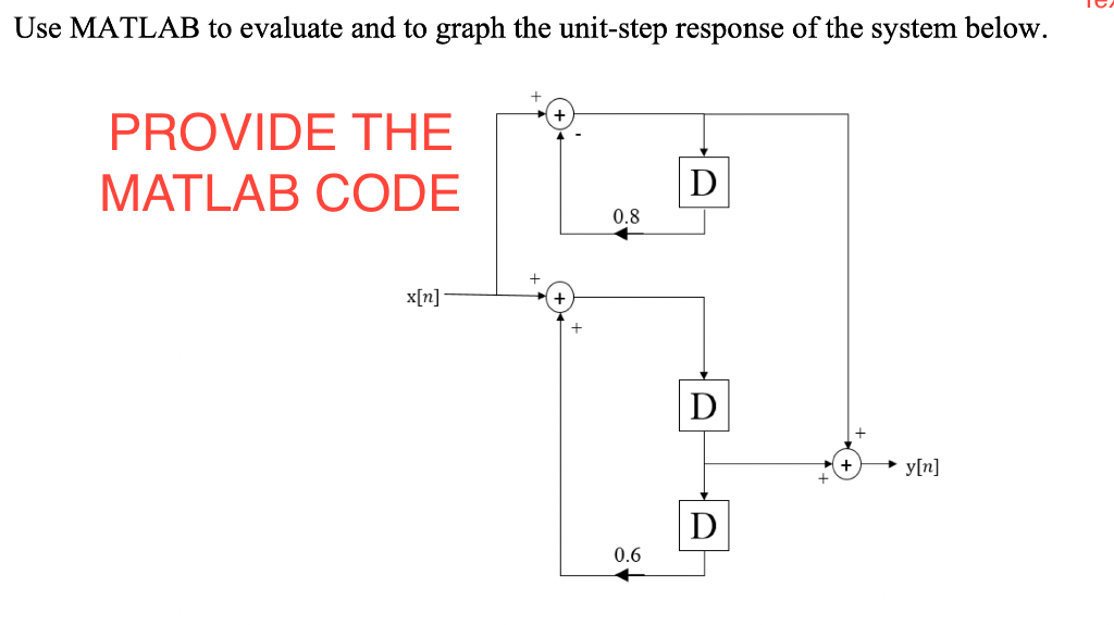 Solved Use MATLAB to evaluate and to graph the unit-step | Chegg.com