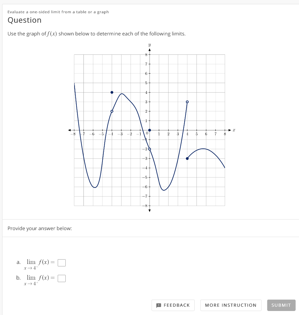 Solved Evaluate a one-sided limit from a table or a graph | Chegg.com