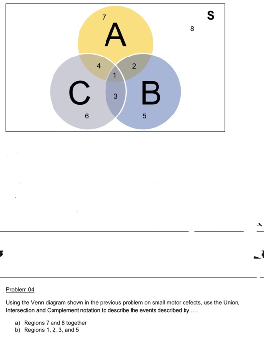 A Complement Union B Complement Venn Diagram - General Wiring Diagram