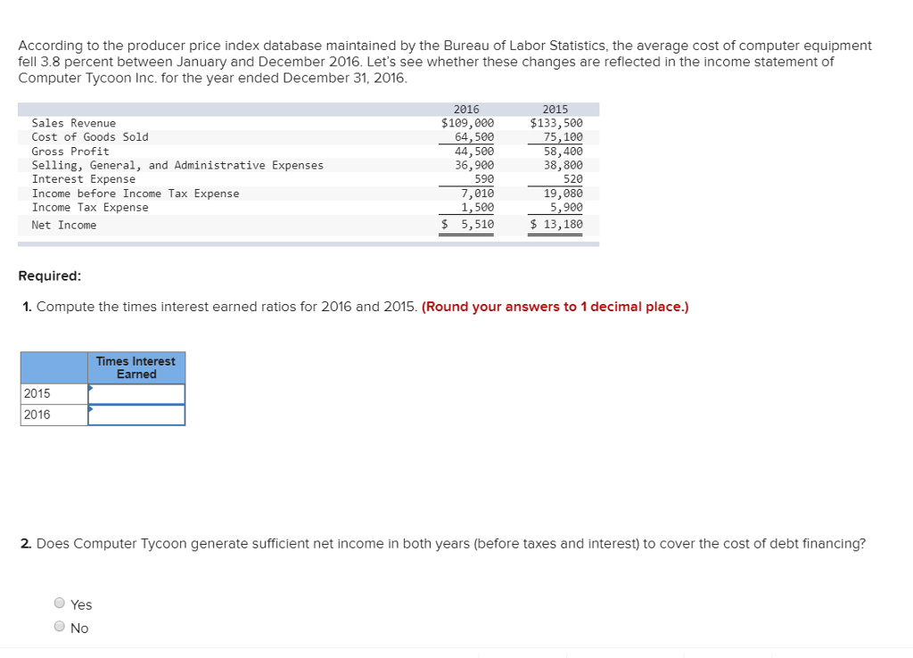 Solved According to the producer price index database