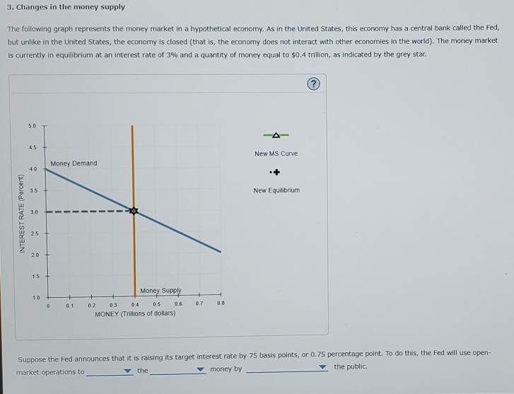 Solved 3. Changes in the money supply The following graph | Chegg.com