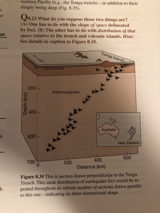 Solved western Pacific (e.g., the Tonga trench)in addition