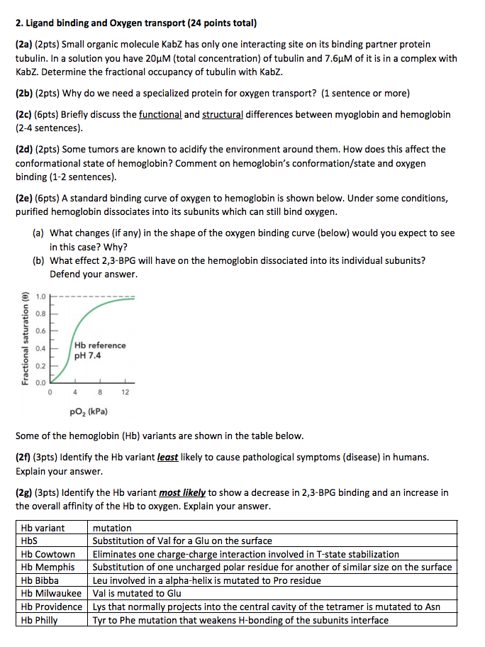 Solved 2. Ligand Binding And Oxygen Transport (24 Points | Chegg.com