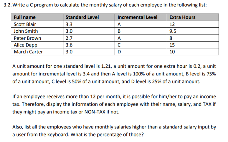 Solved 3.2. Write a C program to calculate the monthly | Chegg.com