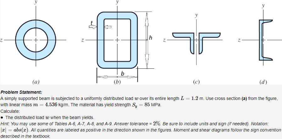 Solved Problem Statement: A simply supported beam is | Chegg.com