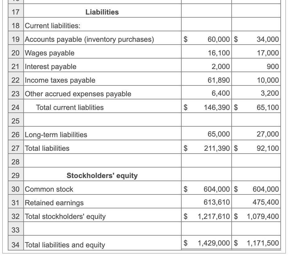 Solved Prepare statement of cash flows using the indirect | Chegg.com