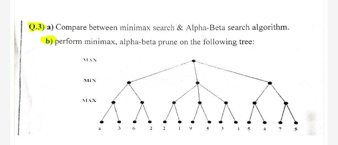 Solved Q.3) a) Compare between minimax search & Alpha-Beta | Chegg.com