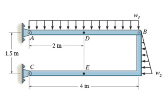 Solved Consider the two-member frame shown in (Figure 1). | Chegg.com