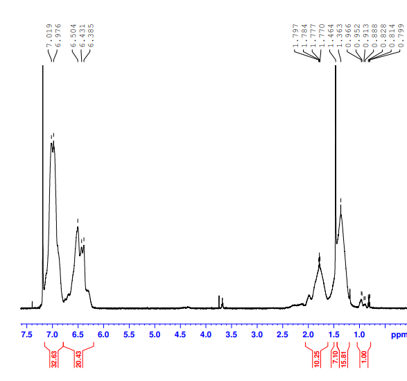 Solved Above Is The H NMR Of Polystyrene Please Analyze The Chegg Com