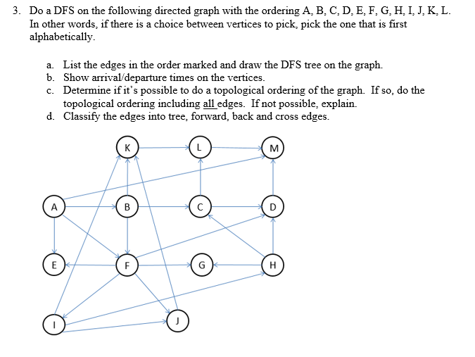 Solved 3. Do a DFS on the following directed graph with the | Chegg.com