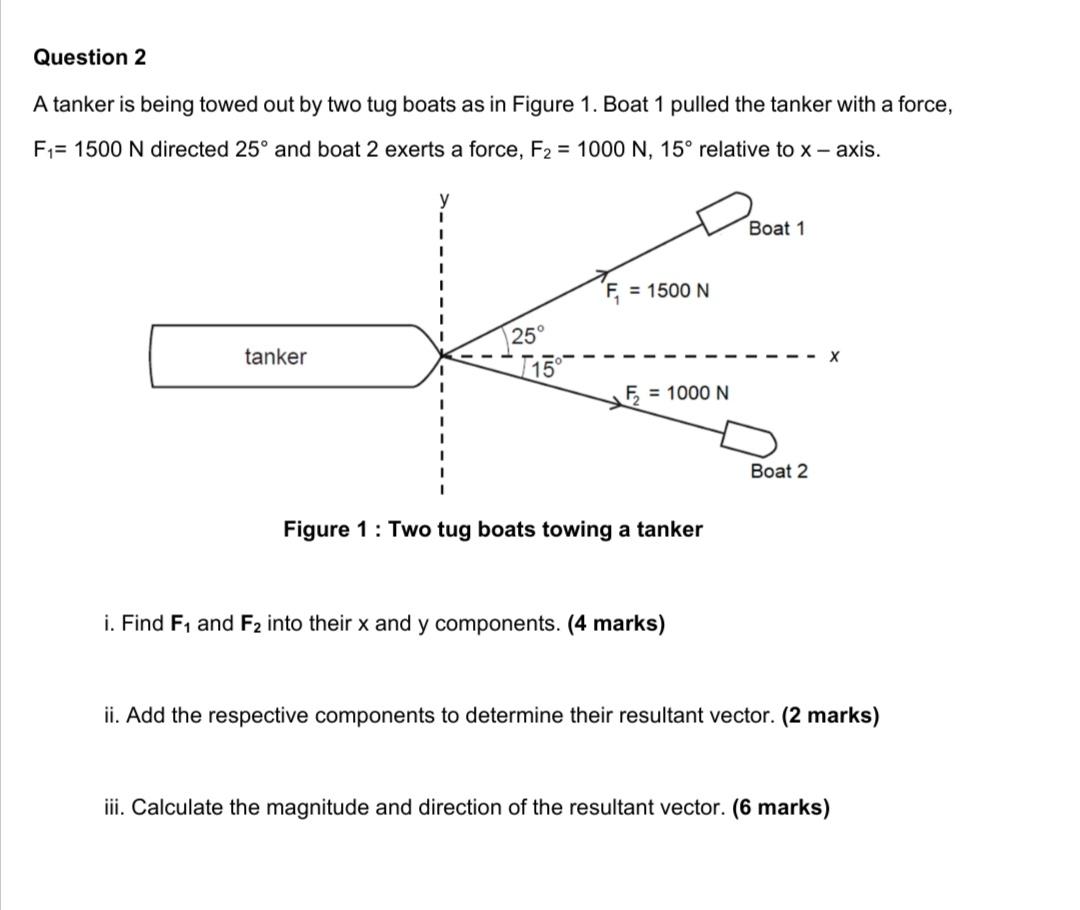 Solved Question 2 A tanker is being towed out by two tug | Chegg.com