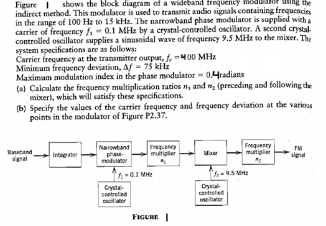 Solved Figure 1 shows the block diagram of a wideband | Chegg.com